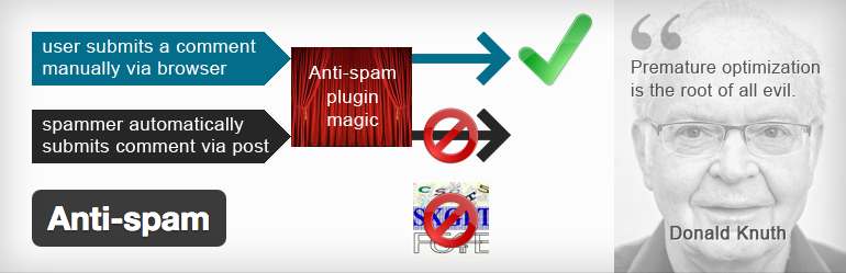 Anti-spam Plugin