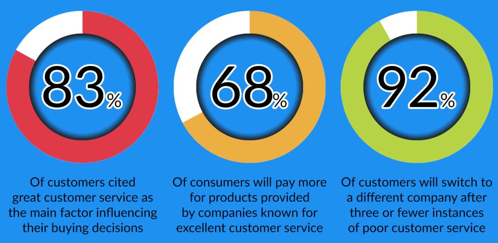 Khoros and Hubspot service statistcs 