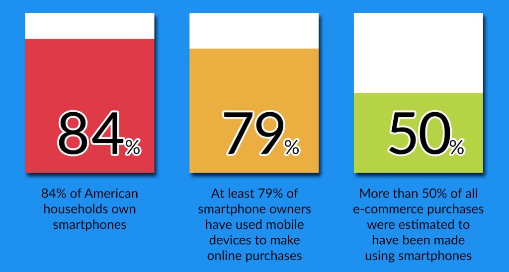 Outerbox mobile shopping statistics