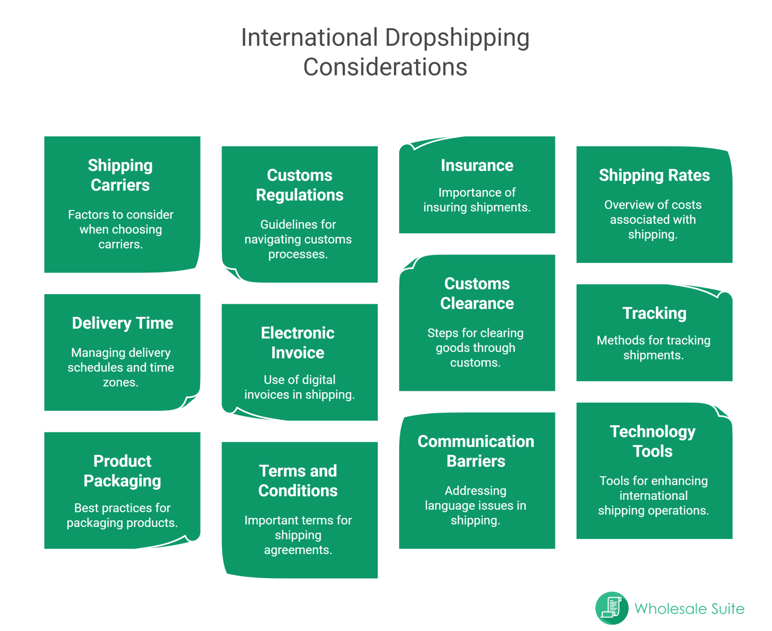 12 Things About International Dropshipping You Need To Know