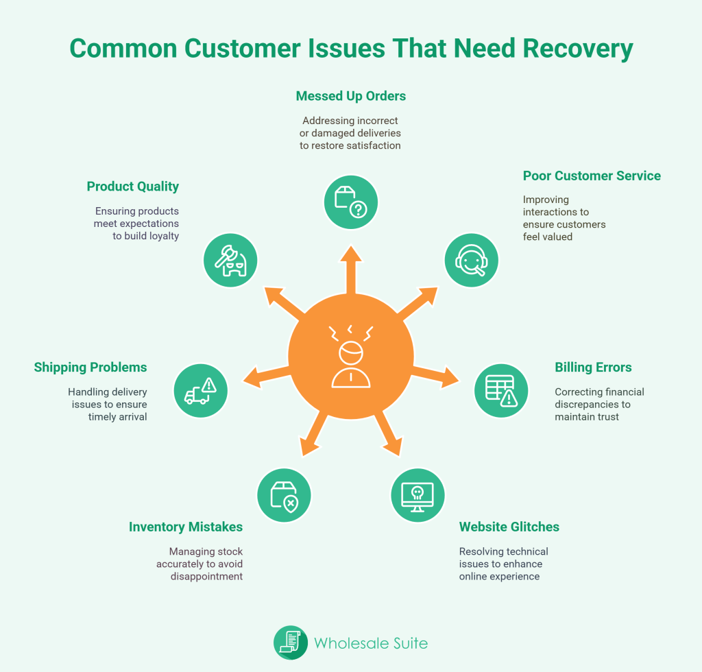 Customer Recovery Tips For Order Issues And Other Mistakes