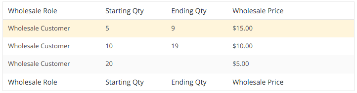 Quantity discounts table mapping lower wholesale prices for bigger quantities ordered. 