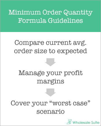 Wholesale Minimum Order Quantity Formula