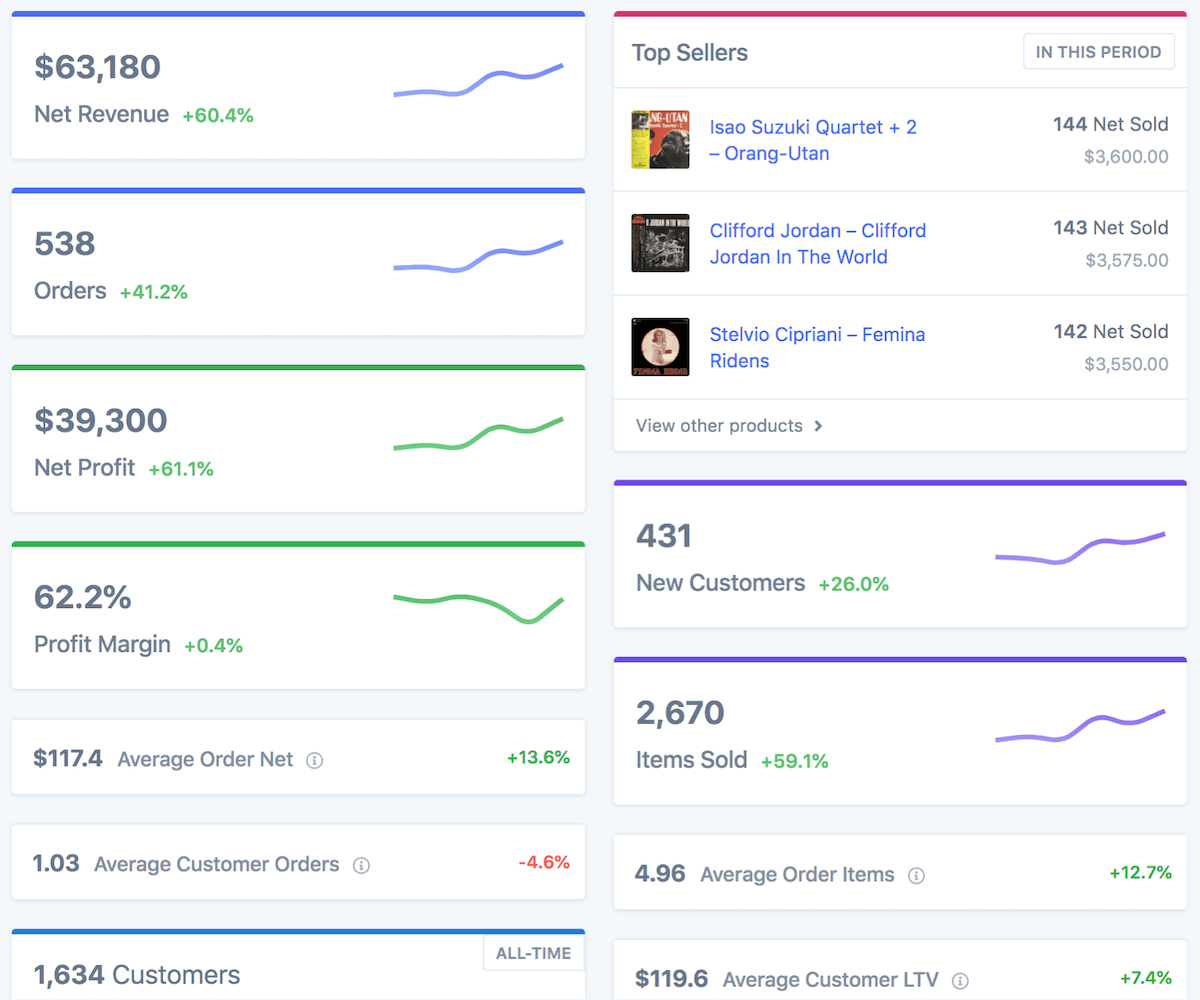 Metorik reports and dashboards