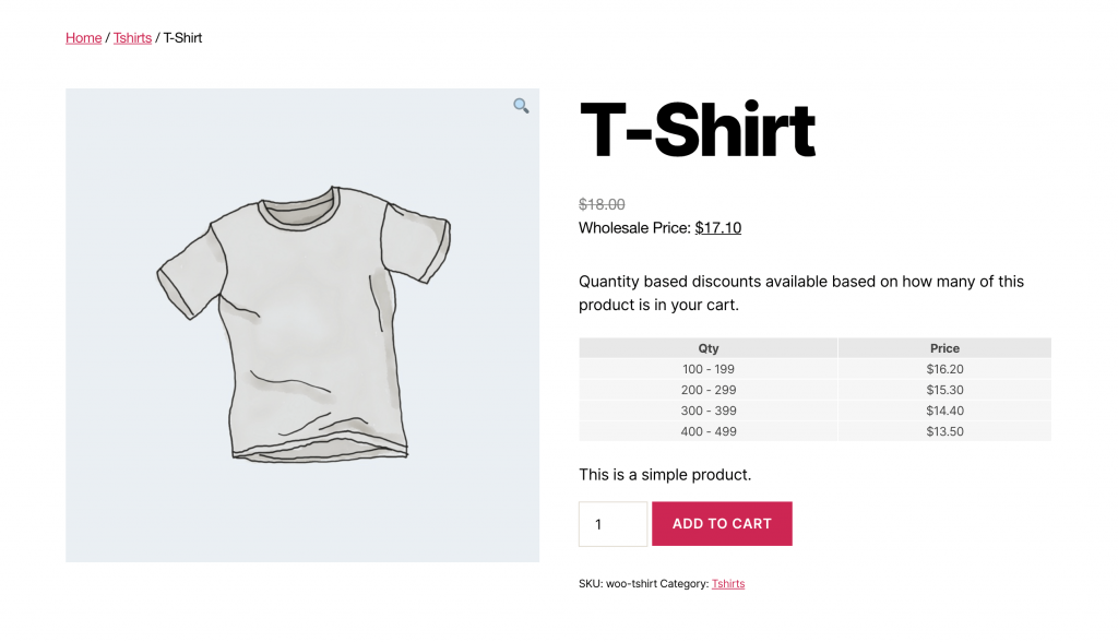 An example of quantity based pricing for wholesale.