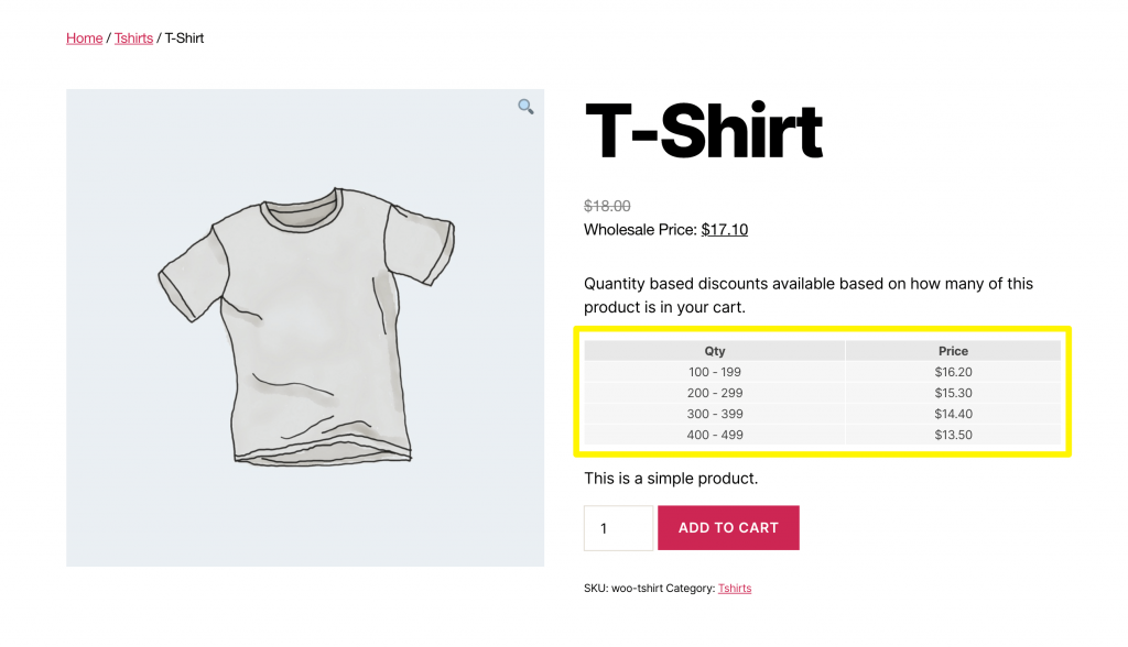 A wholesale quantity based pricing table.