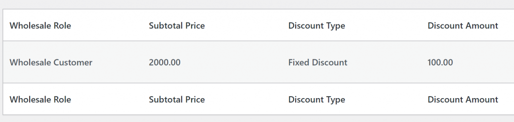 Checking the details of your WooCommerce cart discount