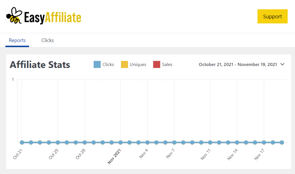 The Easy Affiliate dashboard