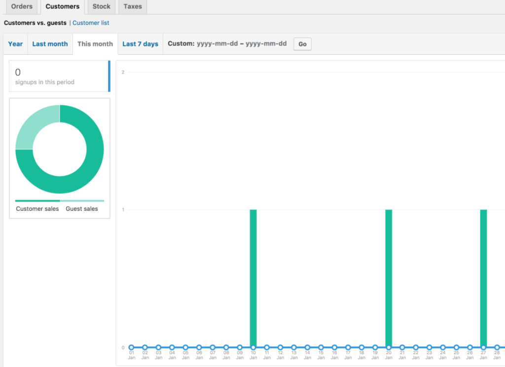 Customer reports in WooCommerce