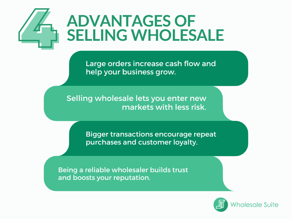 Infographic about the advantages of selling wholesale. 