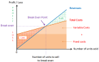 Minimum Order Point Minimum Order Quantity Calculation (2026 Formula)
