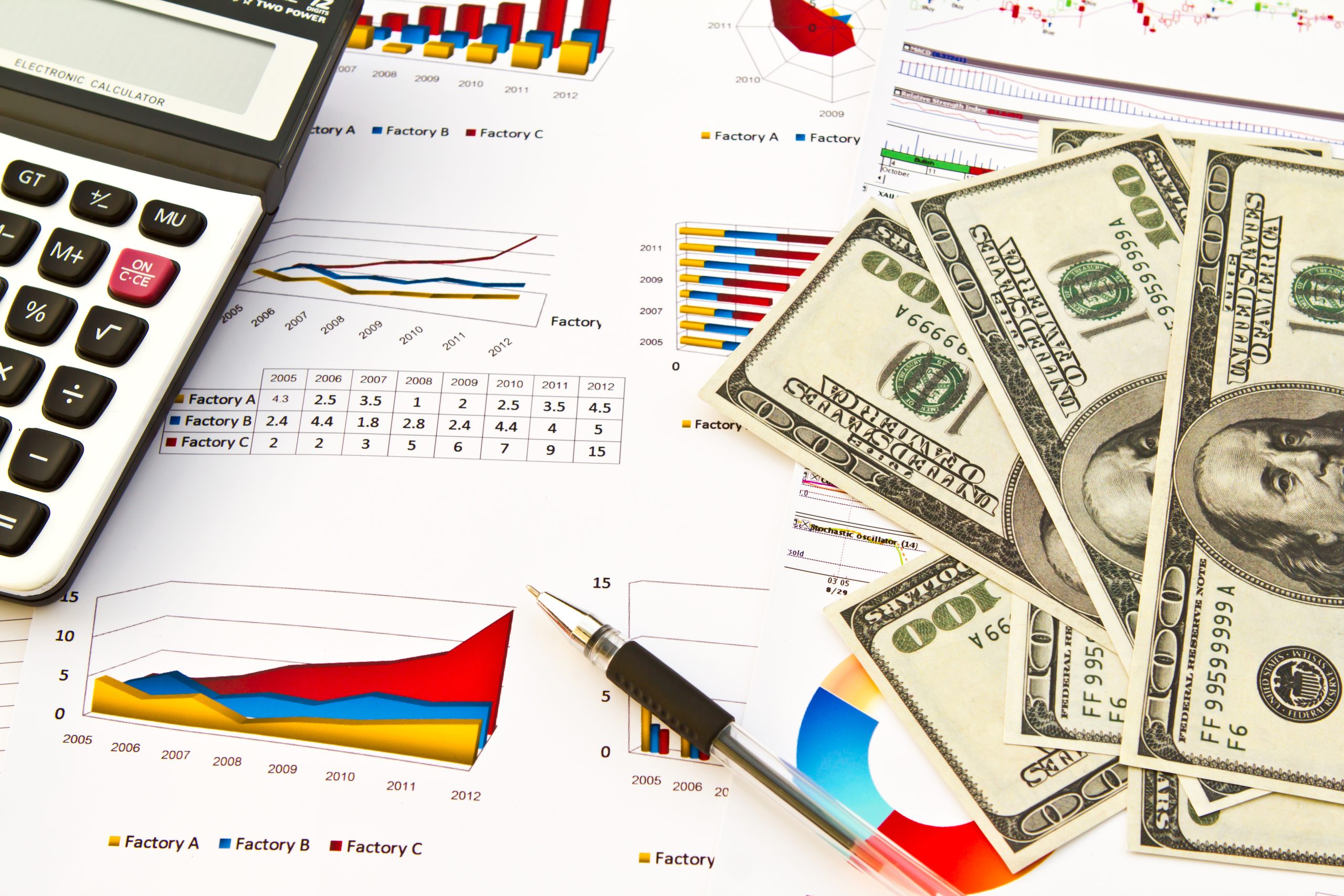 financial workspace featuring a calculator, a stack of U.S. hundred-dollar bills, a pen, and business charts with colorful graphs and data tables.