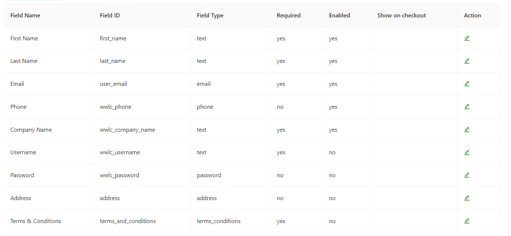 Table showing the plugin's default form fields. 