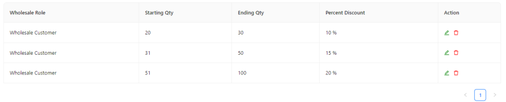 Screenshot of mapped quantity discounts on WooCommerce. 