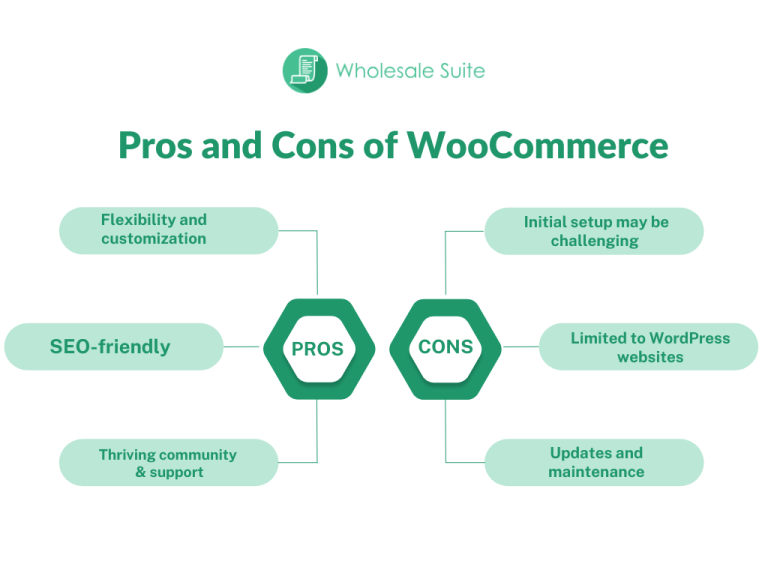 Pros And Cons Of WooCommerce (Is It Right For You?)