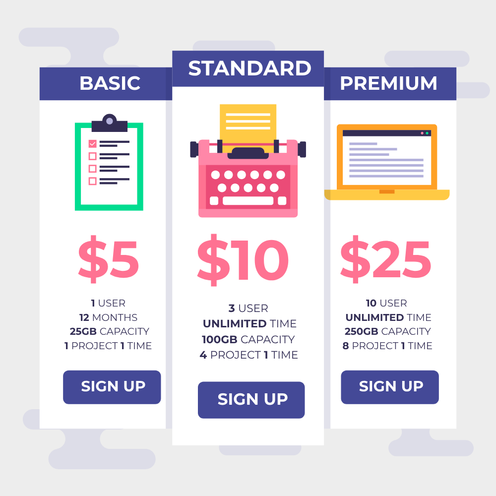 Example of a tiered pricing package