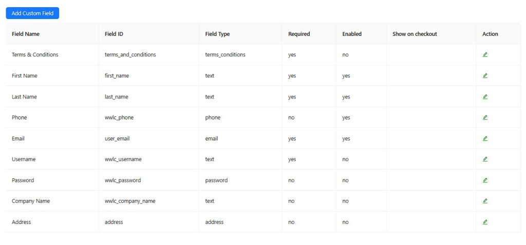 Table displaying custom fields configuration for Wholesale Lead Capture registration form