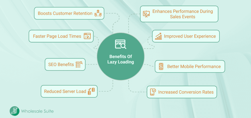 A mind map displaying eight benefits of lazy loading