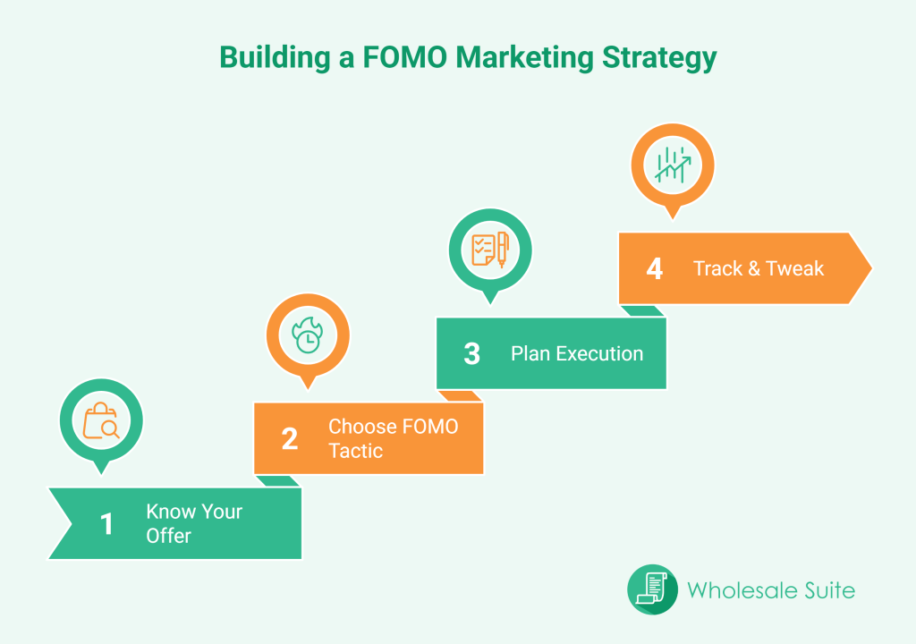 Picture of How To Build A FOMO Marketing Strategy That Converts