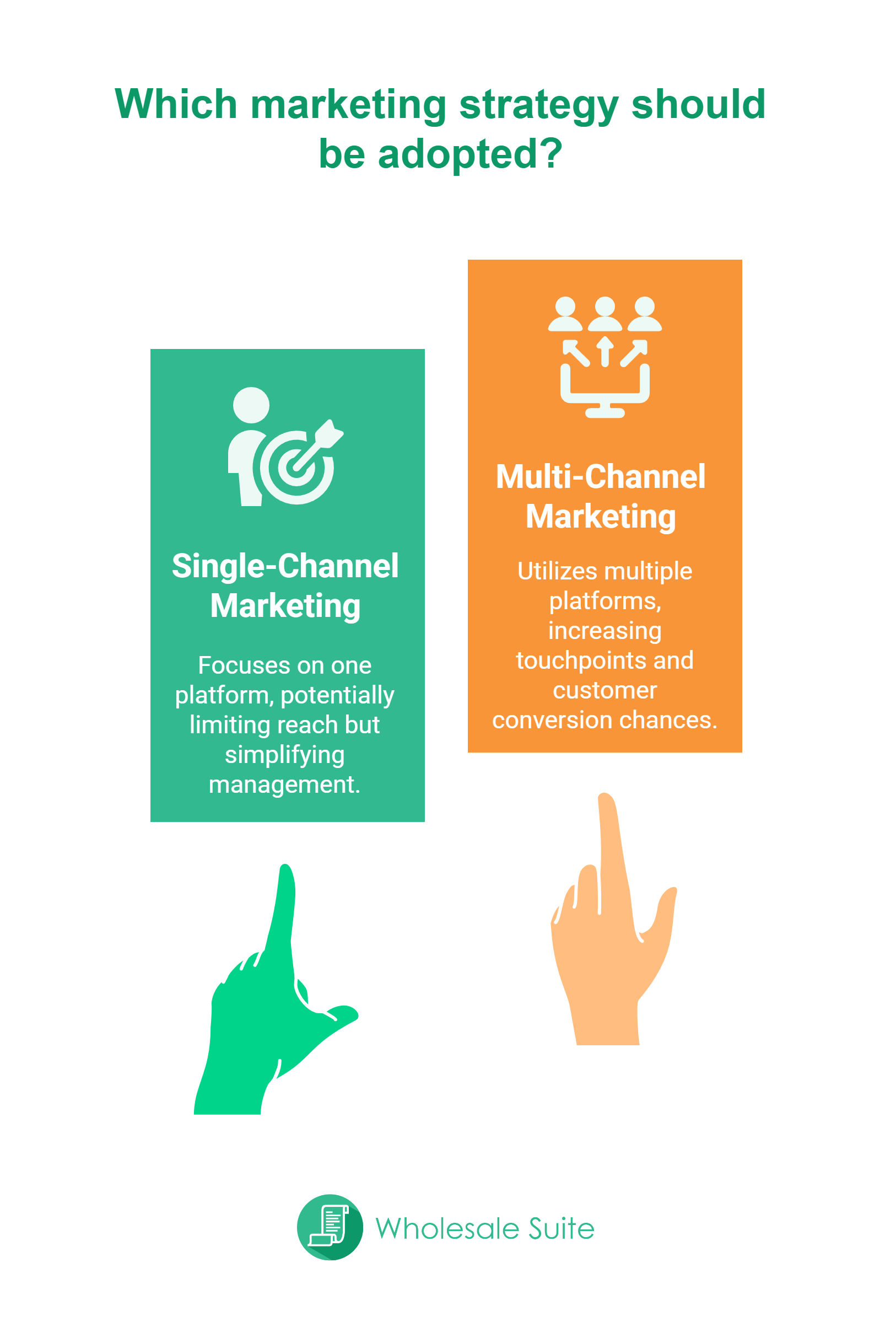Multi-channel-vs-single-channel-marketing - Wholesale Suite Infographic comparing Single-Channel Marketing and Multi-Channel Marketing strategies