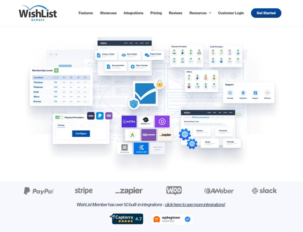 Website screenshot showcasing WishList Member dashboard and integrations, with membership levels, payment/email providers, support tools, and partner logos like PayPal and Zapier.