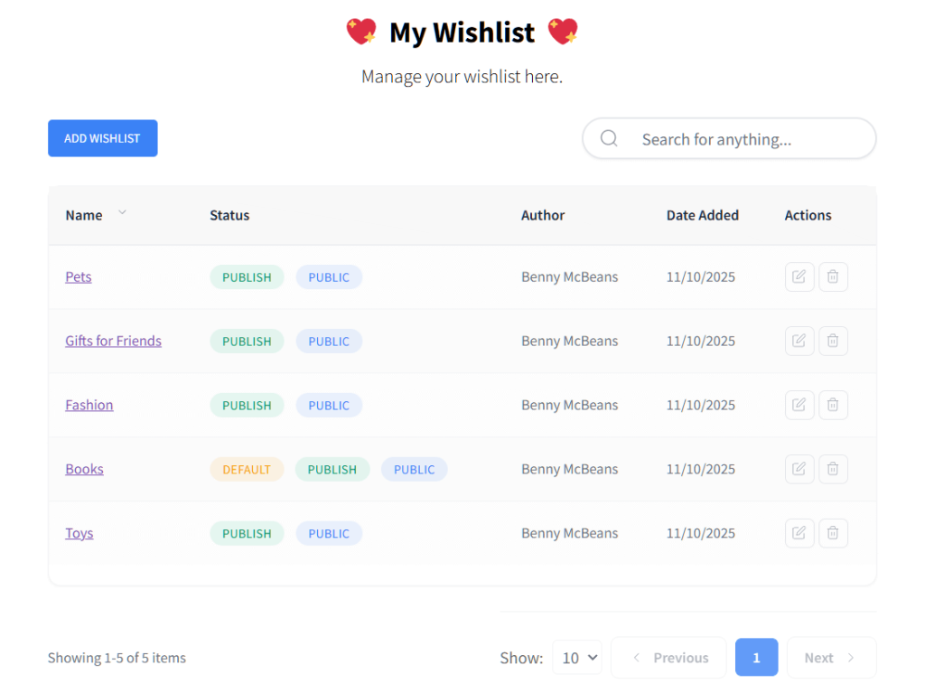 Dashboard page titled My Wishlist showing five wishlist entries (Pets, Gifts for Friends, Fashion, Books, Toys) with status badges, author, and actions.