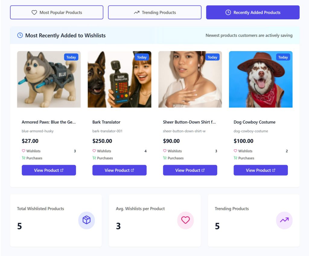 Website product grid showing four recently added items — dog-themed toys and apparel, each marked 'Today' with prices and View Product buttons.