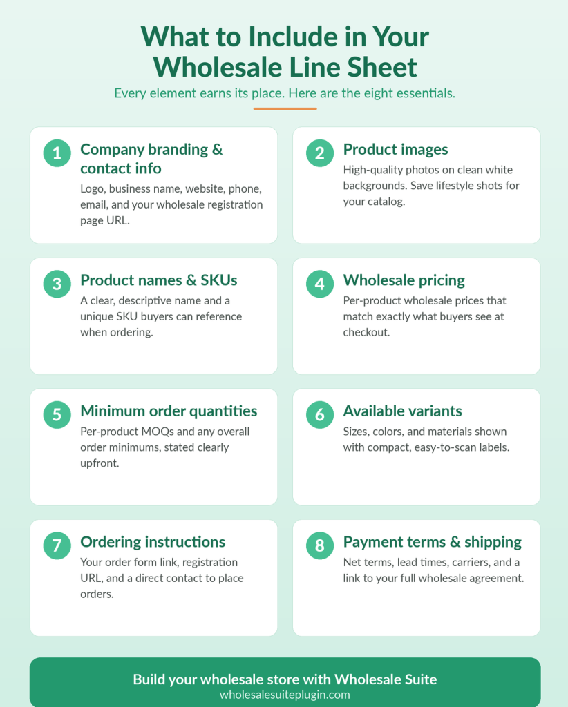 wholesale-line-sheet-infographic - Wholesale Suite Infographic outlining eight wholesale line sheet essentials: branding & contact info, product images, product names & SKUs, wholesale pricing, minimum order quantities, available variants, ordering instructions, payment terms & shipping.