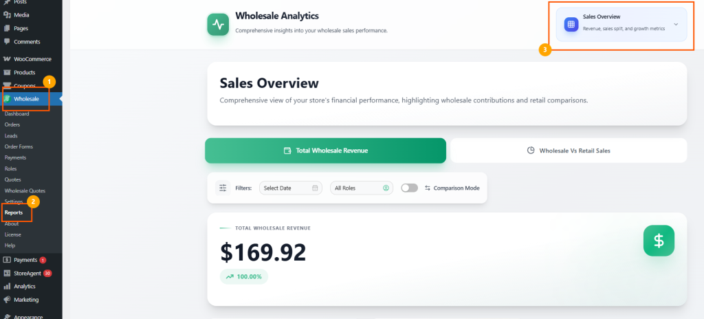 wws-wholesale-reports-navigation - Wholesale Suite Dashboard screenshot of Wholesale Analytics with left menu showing Wholesale and Reports highlighted and a Sales Overview panel on the right.