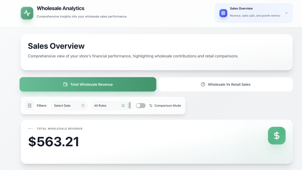 Wholesale Analytics dashboard with a prominent Sales Overview panel and a large 3.21 revenue readout.