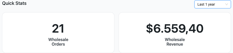 Quick Stats showing wholesale orders and revenue with the date range selector
