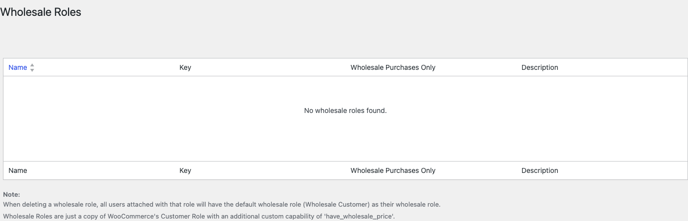 170514-roles-empty-1 - Wholesale Suite The Wholesale → Roles page with the wholesale role list unexpectedly empty before recovery.