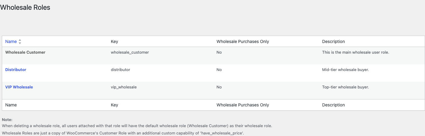 170514-roles-restored-1 - Wholesale Suite The Wholesale → Roles page after recovery showing the restored role list and role names.